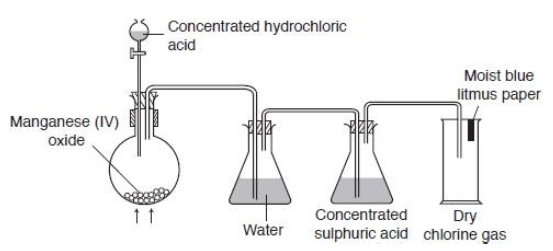 Diagram showing lab preparation of chlorine