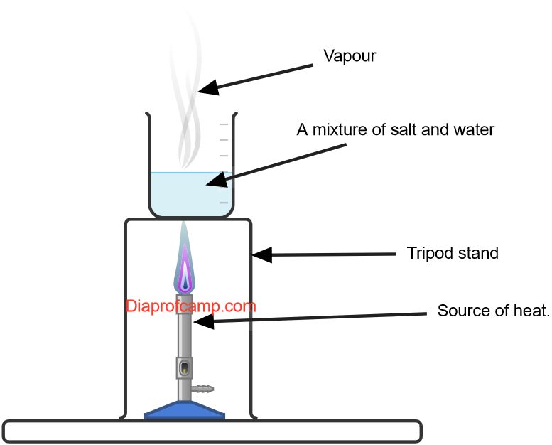 Evaporation