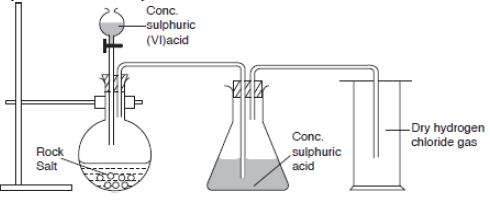 Lab preparation of Hydrogen Peroxide