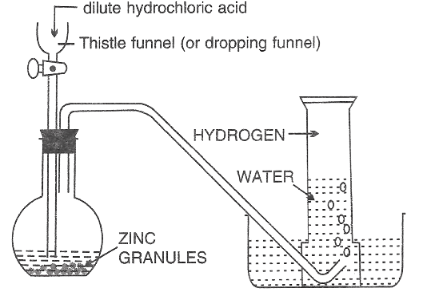 Diagram Showing the Laboratory Preparation of Hydrogen Gas