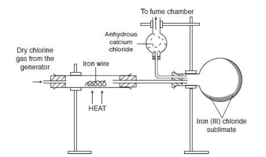 Preparation of chloride of iron