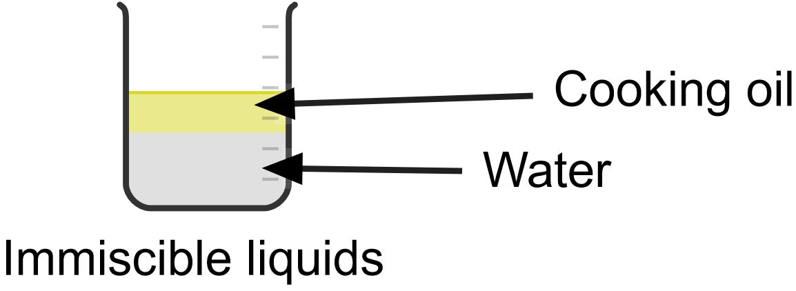 immiscible liquids