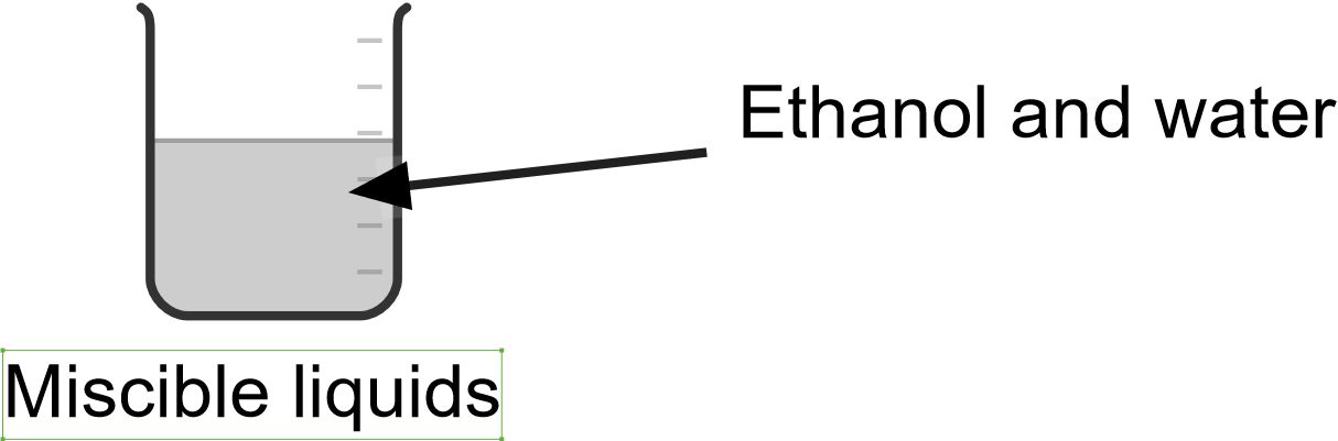 miscible liquids